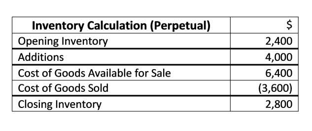 product costs consist of