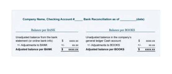 classified balance sheet