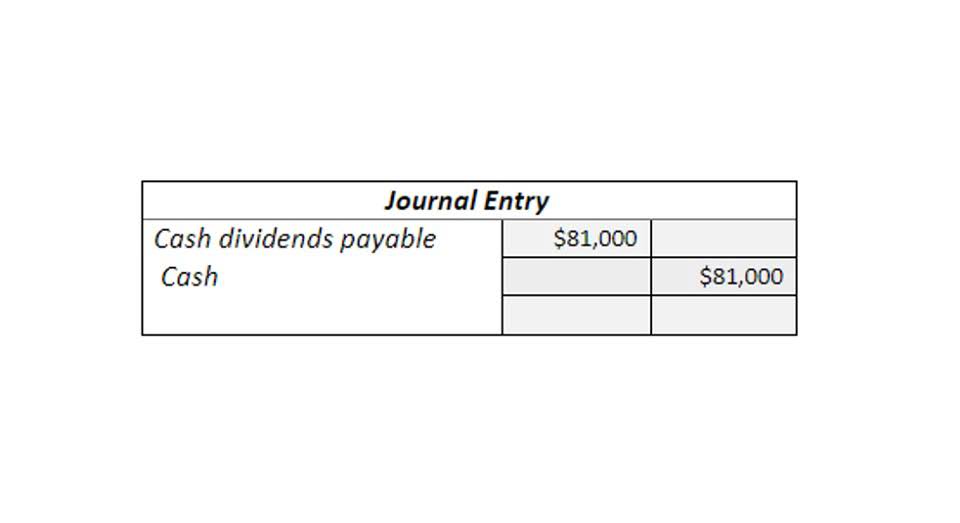 closing entries