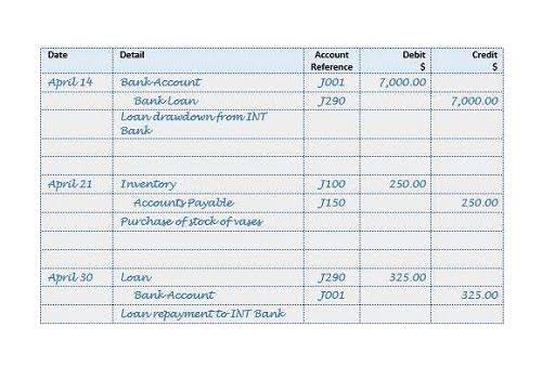 small business accounting