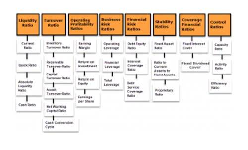 Accounting For Engineering Firms