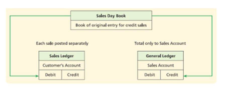 agriculture accounting