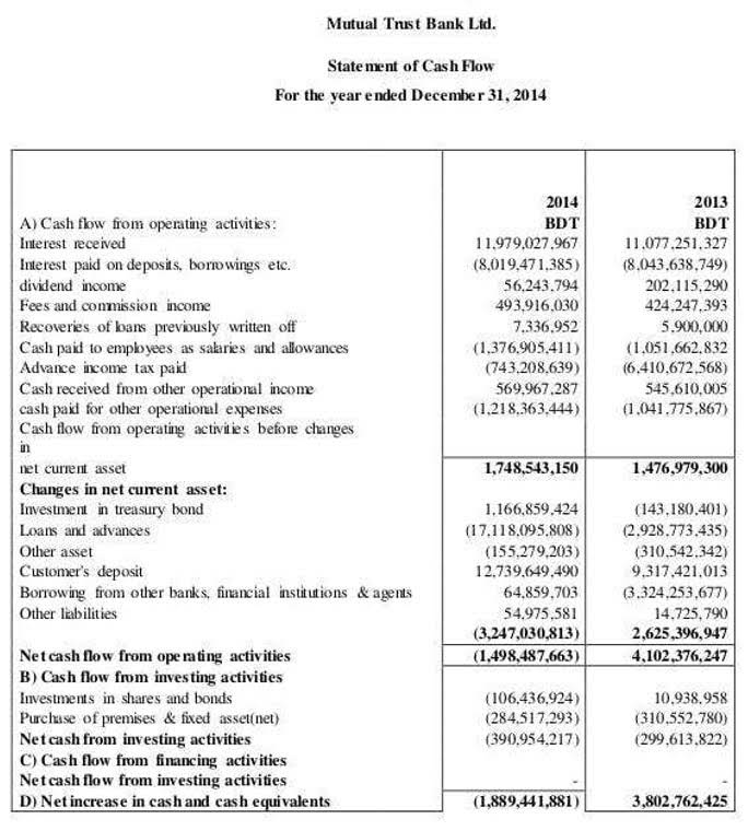 income statement