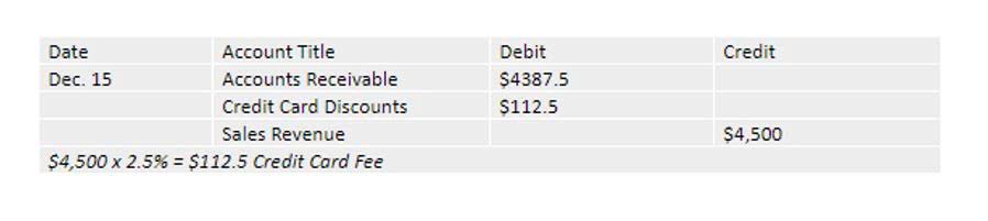 amortization refers to the allocation of the cost of assets to expense