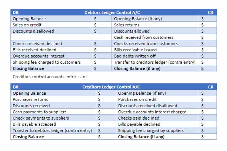 decision making framework