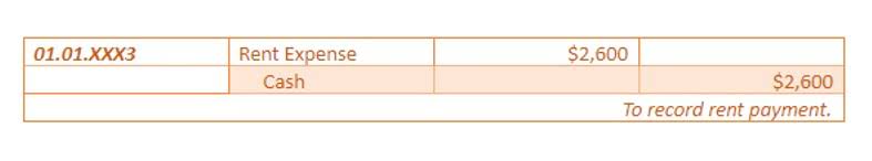 encumbrance accounting