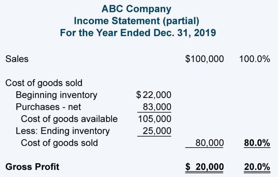 what does a personal accountant do