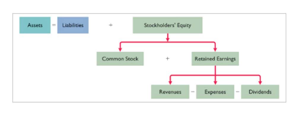 when do you know to outsource your bookkeeping