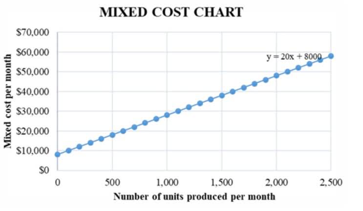 food truck annual income