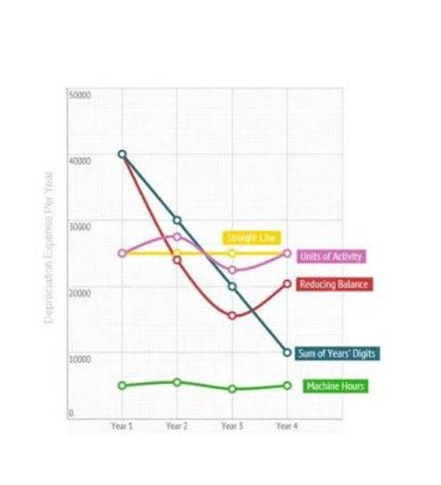 after tax salvage value calculator