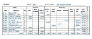 net income equation