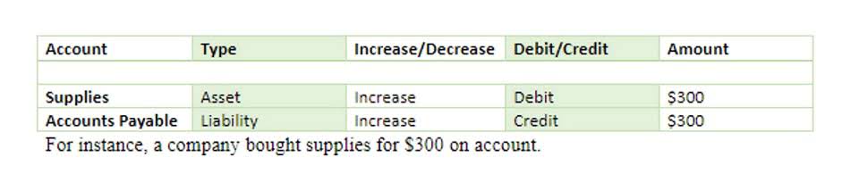 grocery store accounting