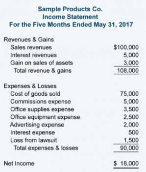 billing methods