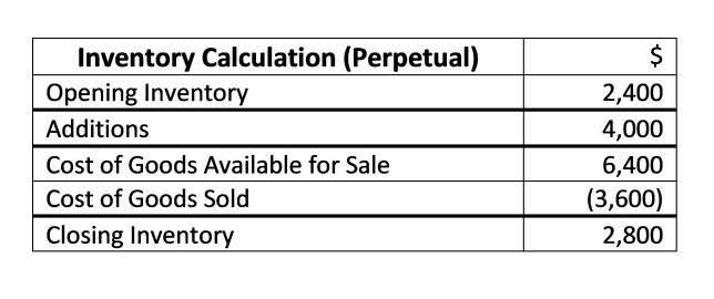 types of liability accounts