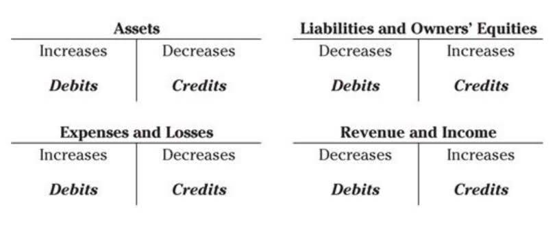 types of liability