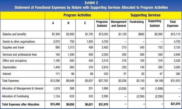 Financial Ratio Analysis