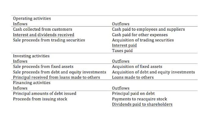 accounts receivable and payable management