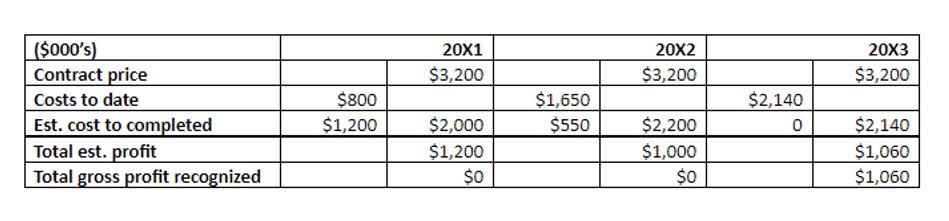 Form 990