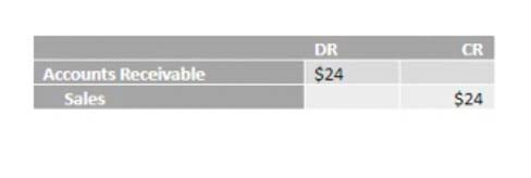 does retained earnings go on the income statement