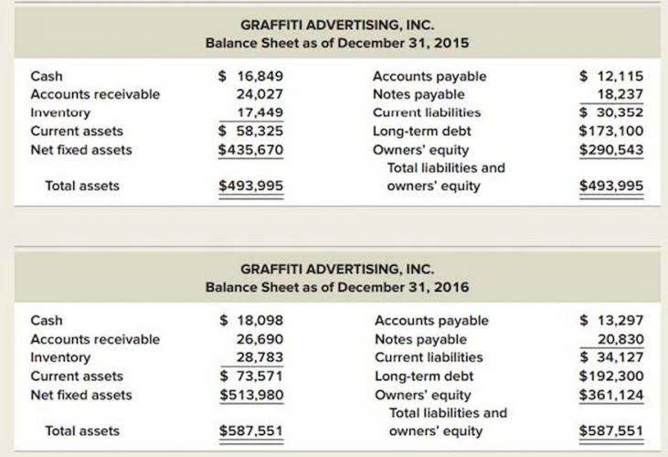 bookkeeping for nonprofits Carlsbad