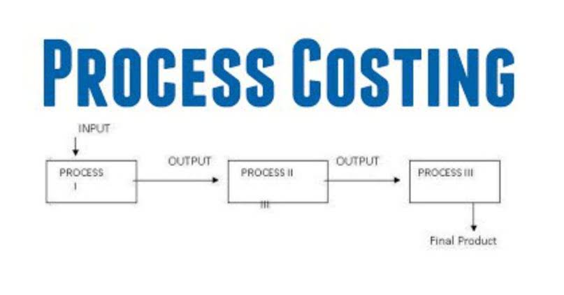 research project on process costing