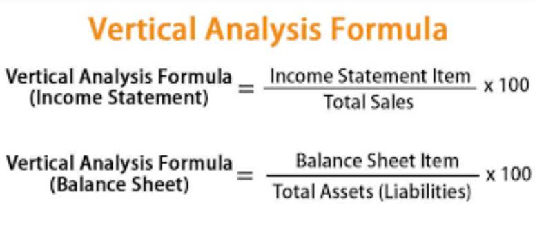balance sheet formula