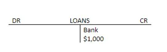 what is the federal income tax rate in florida