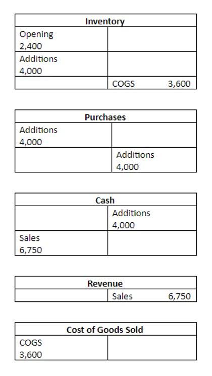 significance of standard costing