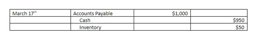 how do you fix a transposition error