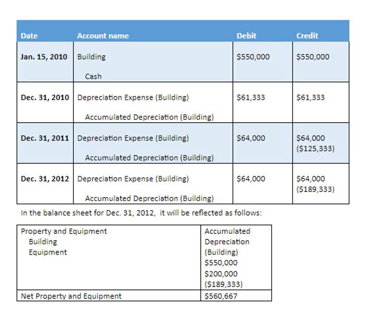 bookkeeping for startups