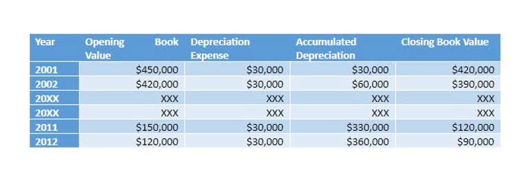 accounts receivable contact meaning