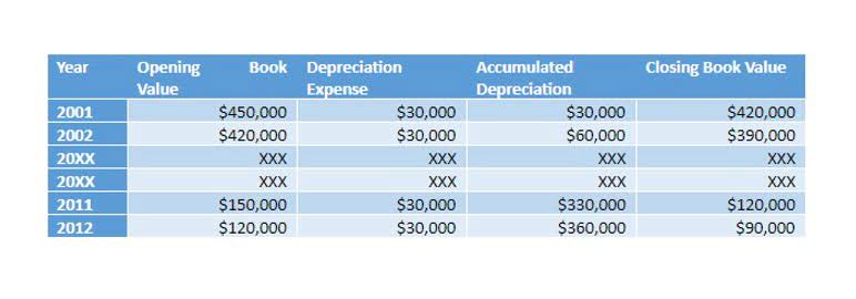 gaap is concerned with making sure that financial reports are