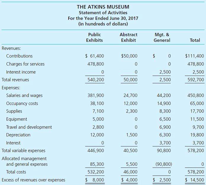 Accounts Receivable Management for Law Firms