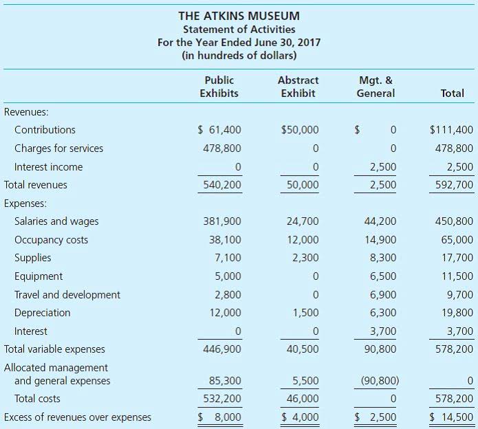 how does invoice financing work