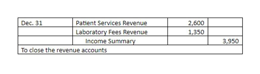 predetermined overhead rate formula