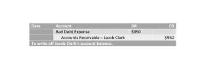 balance sheet formula