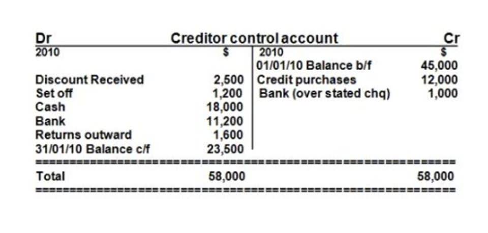 bank financial statements