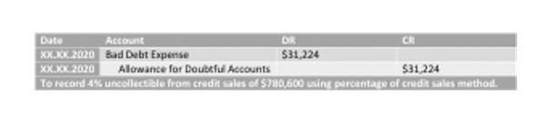 what is the highest new york state income tax rate