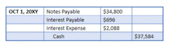 accounting basics