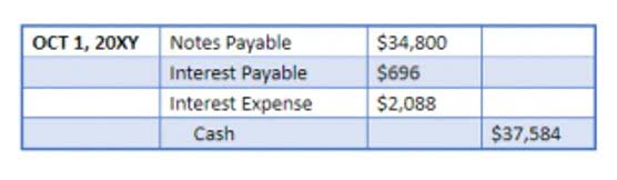 Cost of Goods Sold