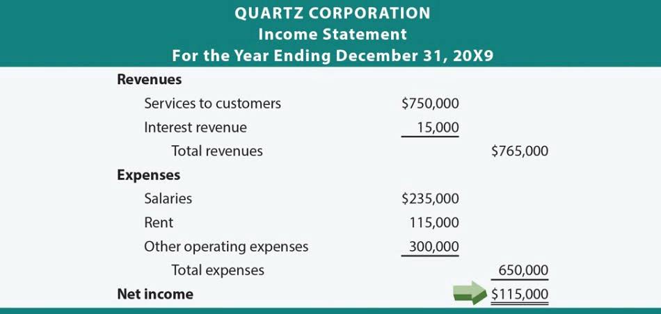 accounting basics