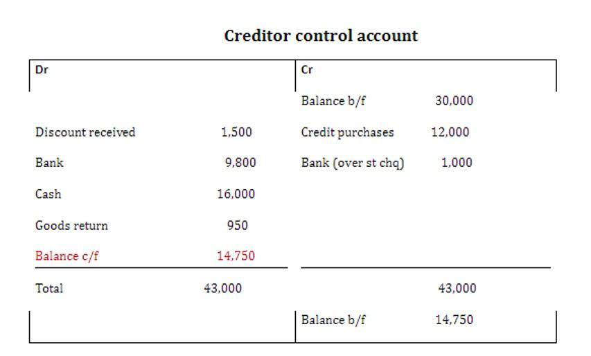 how much should i charge as a 1099 contractor