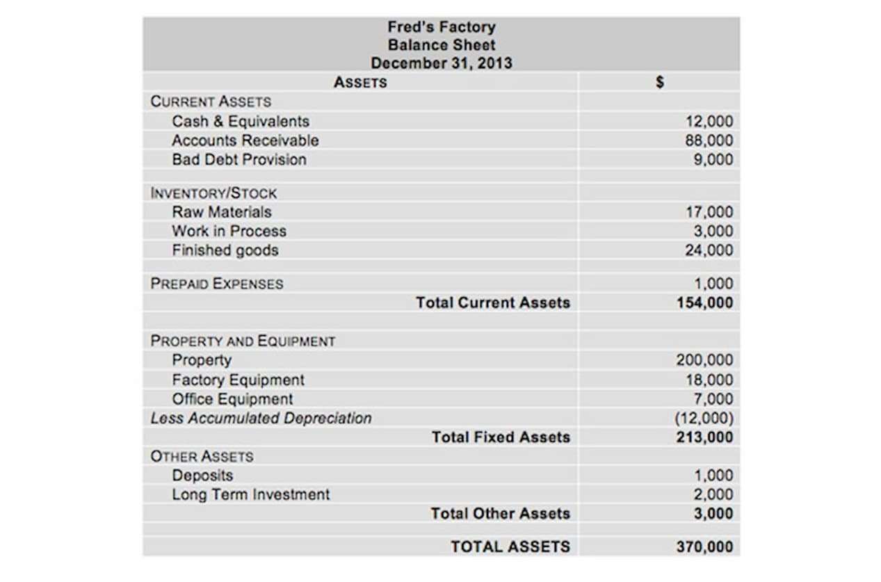 food truck accounting