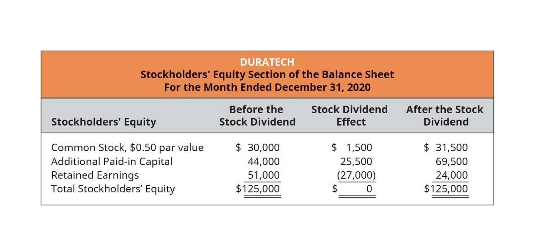 Retained Earnings Normal Balance