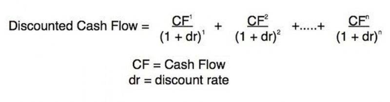coffee shop profit and loss statement
