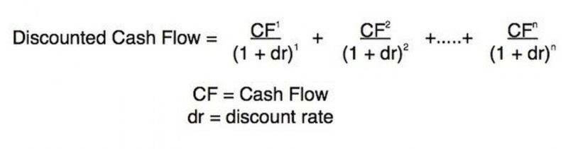 percentage of sales method formula