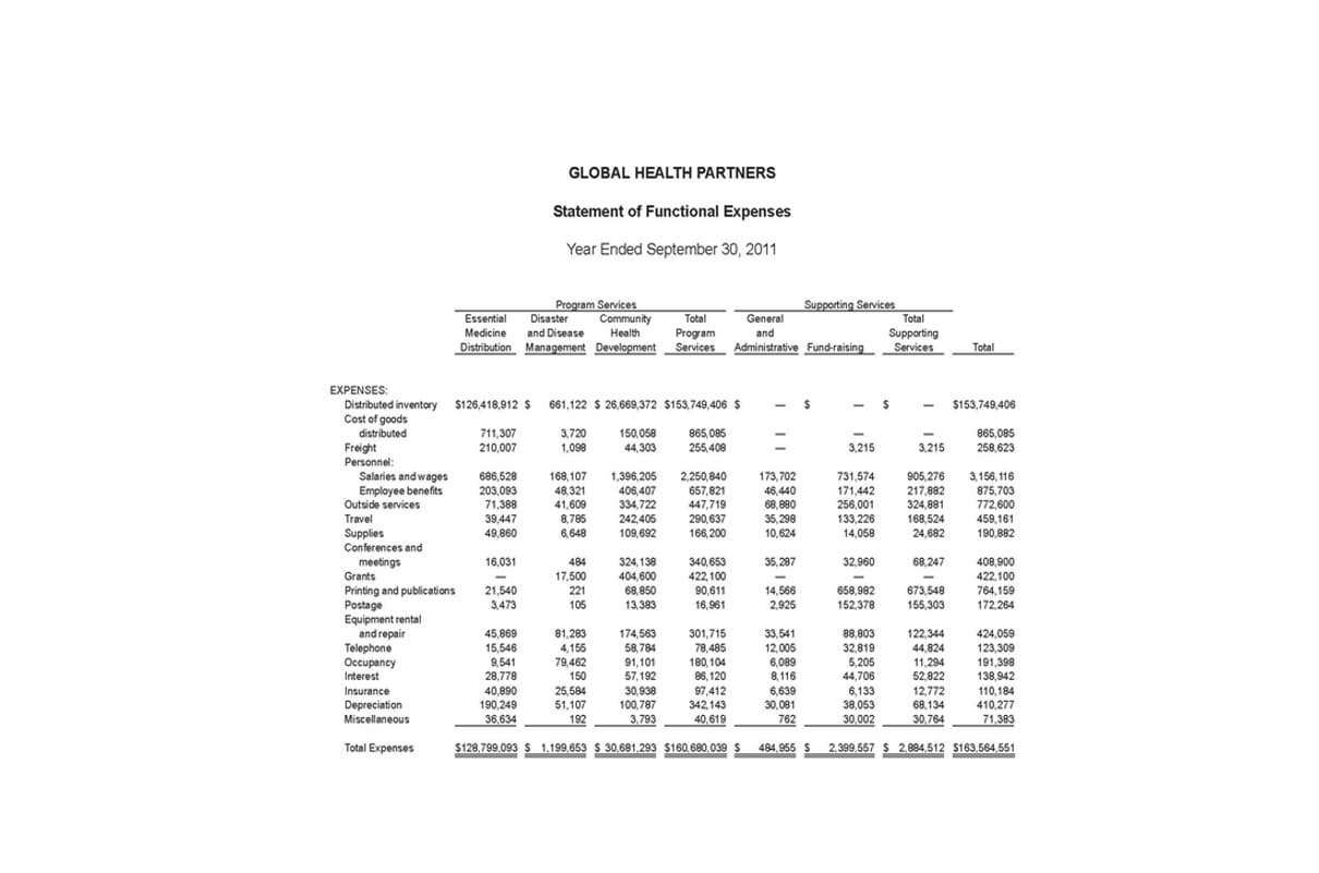 who invented accountancy