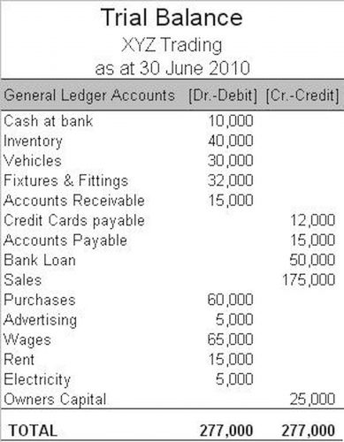 What Is Cost Accounting