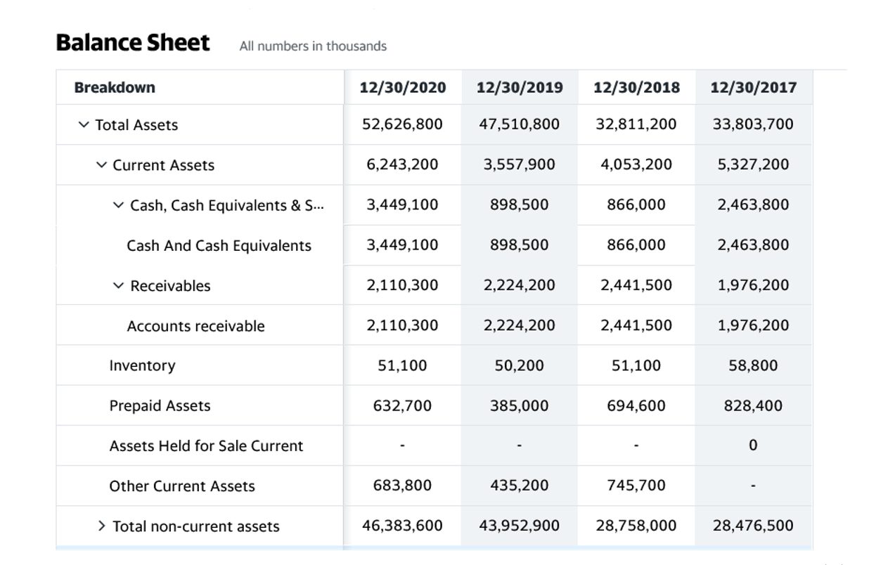 bookkeeping for startups