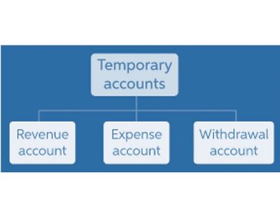 normal account balances